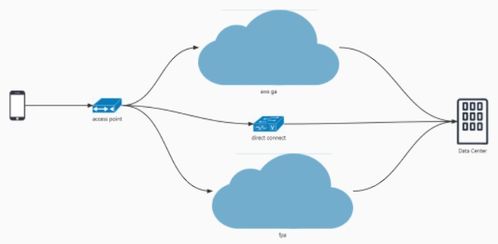 環(huán)信全球?qū)崟r消息網(wǎng)絡(luò)技術(shù)白皮書正式發(fā)布 賦能通信技術(shù)開發(fā)新未來
