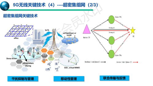 5G移動通信系統(tǒng)與技術(shù) 開啟萬物互聯(lián)的新時代