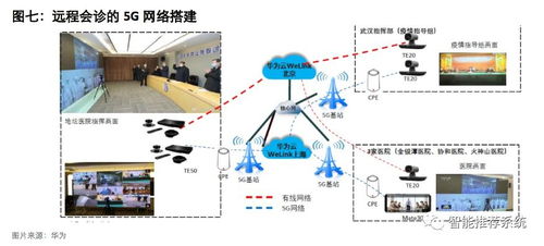 5G通信技術(shù)服務(wù) 科技抗疫中的新契機(jī)與公共衛(wèi)生體系革新