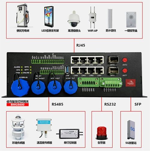 佰馬科技亮相第16屆中國道路照明論壇，以5G通信技術(shù)服務(wù)為智慧燈桿建設(shè)注入新動(dòng)能