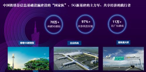 聚焦世界5G大會 中國鐵塔董事長佟吉祿談堅持共享創新，夯實5G發展基石