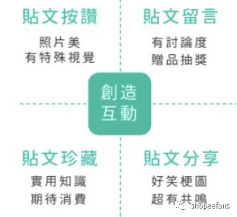 蝦皮店鋪粉絲從100到1萬(wàn)粉之IG站外引流